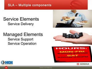 SLA – Multiple components



Service Elements
     Service Delivery


Managed Elements
     Service Support
     Service Operation




36                       SERENA SOFTWARE INC.
 