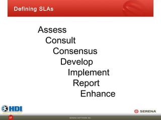 Defining SLAs



            Assess
             Consult
               Consensus
                 Develop
                   Implement
                    Report
                      Enhance

37                   SERENA SOFTWARE INC.
 