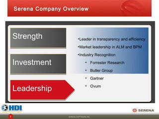 Serena Company Overview




    Strength                • Leader in transparency and efficiency
                            • Market leadership in ALM and BPM
                            • Industry Recognition

    Investment                     • Forrester Research
                                   • Butler Group
                                   • Gartner

    Leadership                     • Ovum




7                   SERENA SOFTWARE INC.
 