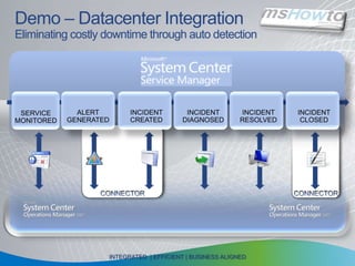 Links to external and local content