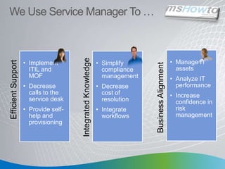 We Use Service Manager To … 