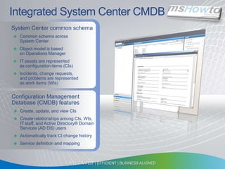 Integrated System Center CMDBSystem Center common schemaCommon schema across System CenterObject model is based on Operations ManagerIT assets are represented as configuration items (CIs)Incidents, change requests, and problems are represented as work items (WIs)Configuration Management Database (CMDB) featuresCreate, update, and view CIsCreate relationships among CIs, WIs, IT staff, and Active Directory® Domain Services (AD DS) usersAutomatically track CI change historyService definition and mappingINTEGRATED  | EFFICIENT | BUSINESS ALIGNED 