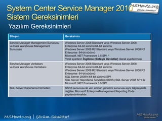 System Center Service Manager 2010 Kurulumu | PPTX