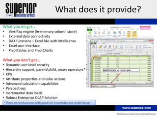 What does it provide?
What you do get…
•    VertiPaq engine (in-memory column store)
•    External data connectivity
•    DAX functions – Excel like with intellisense
•    Excel user interface
•    PivotTables and PivotCharts

What you don’t get…
•   Dynamic user level security
•   Hierarchy support, parentchild, unary operators*
•   KPIs
•   Attribute properties and cube actions
•   Advanced calculation capabilities
•   Perspectives
•   Incremental data loads
•   Robust Enterprise OLAP Solution
*There are workarounds with good DAX knowledge and model design
 