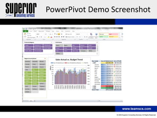 PowerPivot Demo Screenshot
 