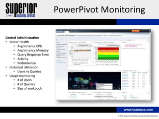 PowerPivot Monitoring

Central Administration
• Server Health
     • Avg Instance CPU
     • Avg Instance Memory
     • Query Response Time
     • Activity
     • Performance
• Historical Utilization
     • Users vs Queries
• Usage monitoring
     • # of Users
     • # of Queries
     • Size of workbook
 