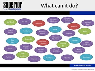What can it do?
                                                                                        Microsoft
                                                            Microsoft                   Analysis
              Text Files                                    SQL Azure                   Services
IW Tool                            Relationships
                                                                                                                        Microsoft
                                                                                                                         Excel
                                                                                                    Measures

                                                                    DAX
  ODBC /       PivotCharts                                                                                            Agile
                                          Reporting
  OLEDB                                                                                   Teradata
                                           Services

                                                                Microsoft
                   Team BI                                      SQL Server
     Data                                                                                            Slicers
                                          Calculated
     Bars                                                                                                              ATOM
                                           Columns                               Personal
                                                                                                                      datafeeds
                Microsoft                                                          BI
                 PDW
  Oracle                                Microsoft                                                          Azure
                                                                     Microsoft
                                         Access                     PowerPivot                           DataMarket
             Self-
Sybase      service                                                                                                   Sparklines
                                                      PivotTables                       IBM DB2
                             Informix
 
