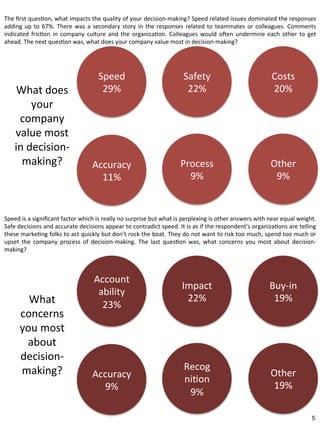 The 
first 
quesBon, 
what 
impacts 
the 
quality 
of 
your 
decision-­‐making? 
Speed 
related 
issues 
dominated 
the 
responses 
adding 
up 
to 
67%. 
There 
was 
a 
secondary 
story 
in 
the 
responses 
related 
to 
teammates 
or 
colleagues. 
Comments 
indicated 
fricBon 
in 
company 
culture 
and 
the 
organizaBon. 
Colleagues 
would 
oEen 
undermine 
each 
other 
to 
get 
ahead. 
The 
next 
quesBon 
was, 
what 
does 
your 
company 
value 
most 
in 
decision-­‐making? 
Safety 
22% 
Costs 
20% 
Speed 
29% 
Accuracy 
11% 
Other 
9% 
Process 
9% 
What 
does 
your 
company 
value 
most 
in 
decision-­‐ 
making? 
Speed 
is 
a 
significant 
factor 
which 
is 
really 
no 
surprise 
but 
what 
is 
perplexing 
is 
other 
answers 
with 
near 
equal 
weight. 
Safe 
decisions 
and 
accurate 
decisions 
appear 
to 
contradict 
speed. 
It 
is 
as 
if 
the 
respondent’s 
organizaBons 
are 
telling 
these 
markeBng 
folks 
to 
act 
quickly 
but 
don’t 
rock 
the 
boat. 
They 
do 
not 
want 
to 
risk 
too 
much, 
spend 
too 
much 
or 
upset 
the 
company 
process 
of 
decision-­‐making. 
The 
last 
quesBon 
was, 
what 
concerns 
you 
most 
about 
decision-­‐ 
making? 
Impact 
22% 
Buy-­‐in 
19% 
Account 
ability 
23% 
Accuracy 
9% 
Other 
19% 
Recog 
niBon 
9% 
What 
concerns 
you 
most 
about 
decision-­‐ 
making? 
5 
 