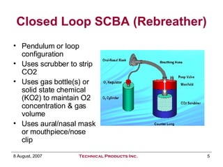 Scsr Presentation | PPT