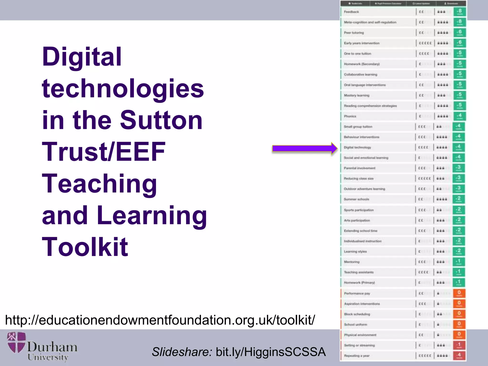 Digital 
technologies 
in the Sutton 
Trust/EEF 
Teaching 
and Learning 
Toolkit 
http://educationendowmentfoundation.org.uk/toolkit/ 
Slideshare: bit.ly/HigginsSCSSA 
 