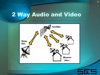 11
2 Way Audio and Video
 