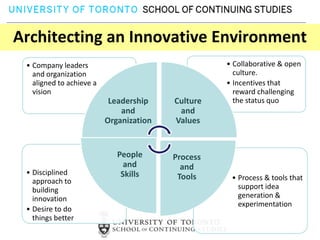 Requires specific social and technical skills 