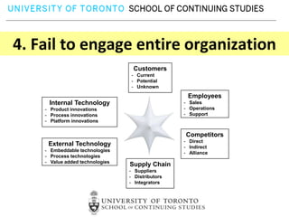 Involves development and new technology application