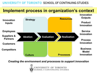 Enabling a different pricing strategy