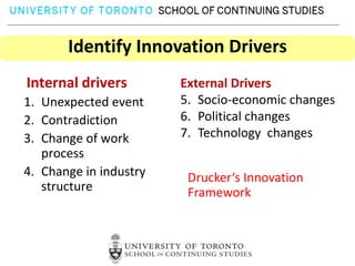 Identify Innovation DriversInternal driversUnexpected eventContradictionChange of work processChange in industry structure  External DriversSocio-economic changesPolitical changesTechnology  changesDrucker‘sInnovationFramework
