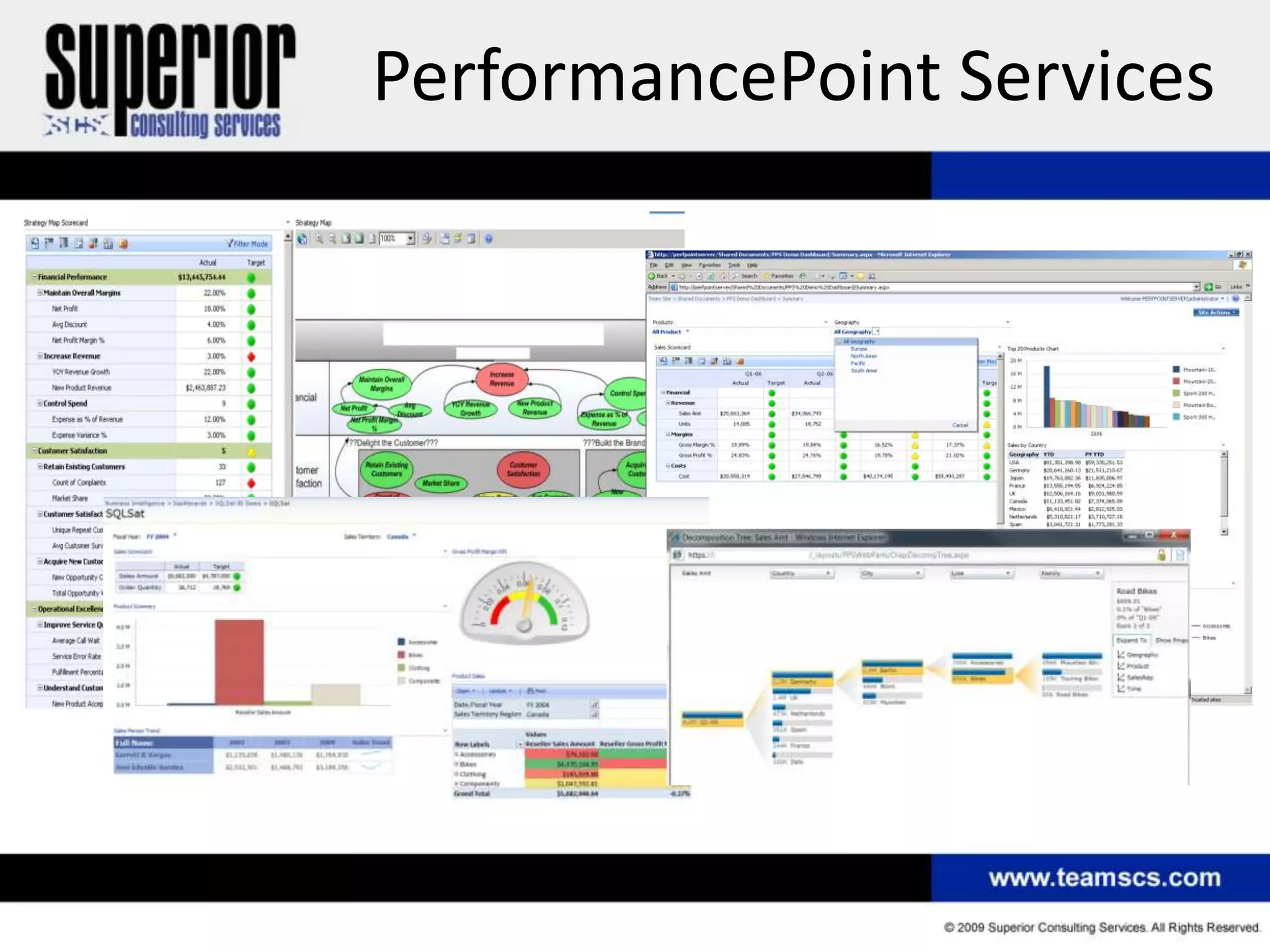 PerformancePoint Services
 