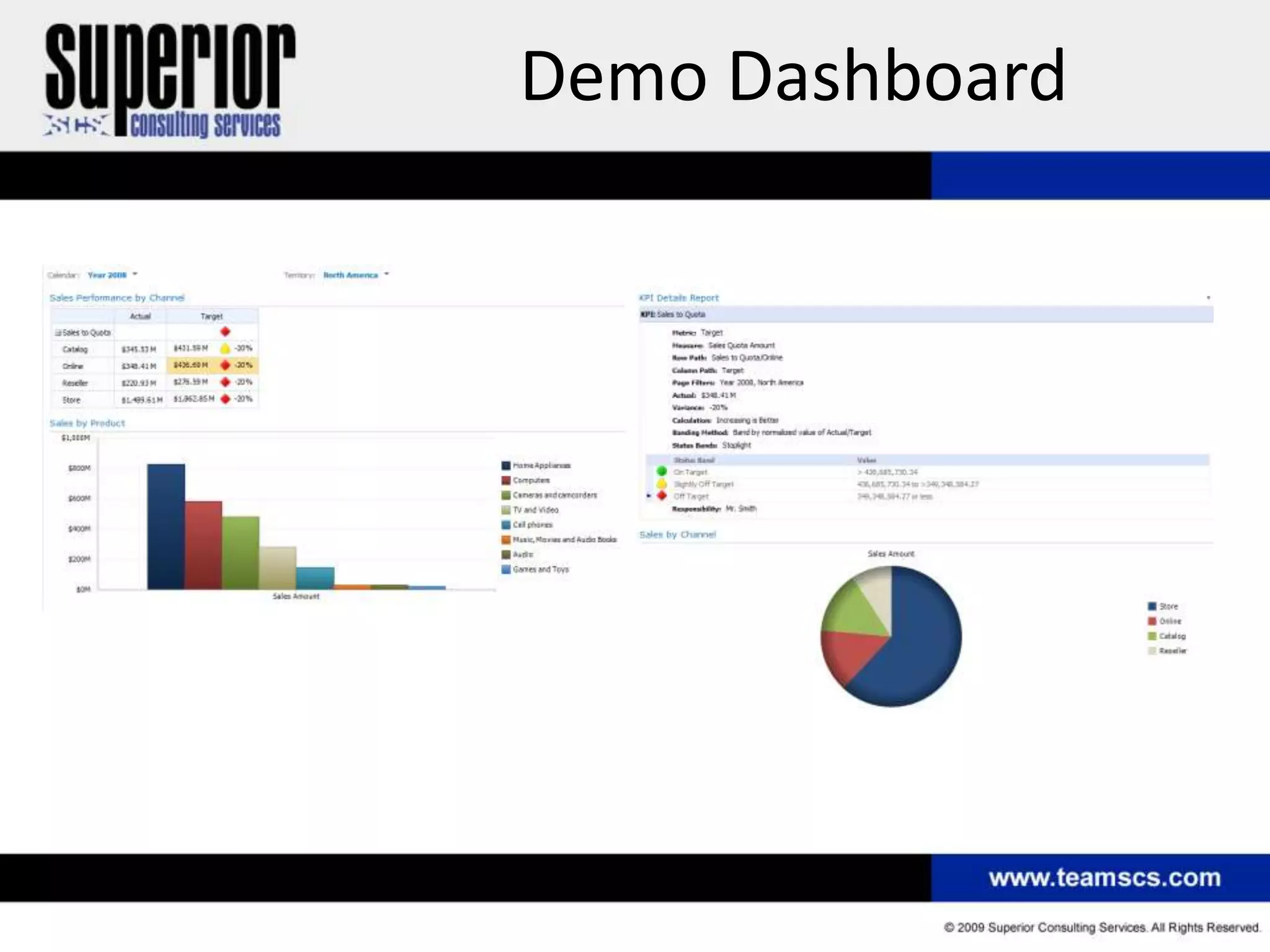 Demo Dashboard
 