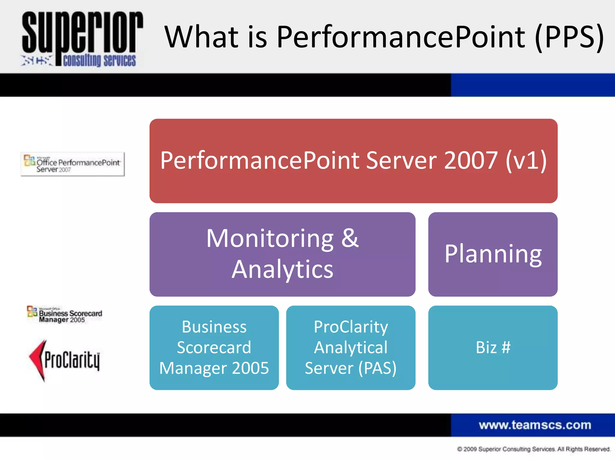 What is PerformancePoint (PPS)


PerformancePoint Server 2007 (v1)

     Monitoring &
                              Planning
      Analytics
  Business      ProClarity
 Scorecard      Analytical      Biz #
Manager 2005   Server (PAS)
 