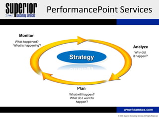 PerformancePoint Services

   Monitor
 What happened?
What is happening?
                                              Analyze
                                                Why did
                          Strategy            it happen?




                               Plan
                          What will happen?
                          What do I want to
                             happen?
 
