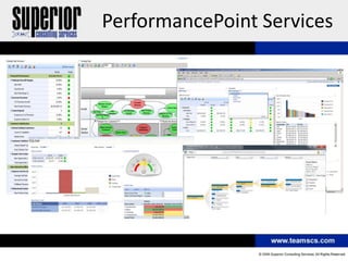 PerformancePoint Services
 