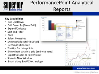PerformancePoint Analytical
                               Reports
Key Capabilities
• Drill Up/Down
• Drill Down To (Cross Drill)
• Expand/Collapse
• Sort and Filter
• Pivot
• Select Measures
• Show Details (Drill to Detail)
• Decomposition Tree
• Tooltips for data points
• Show chart data in a grid (and vice versa)
• Export to Excel or PowerPoint
• Show in New Window
• Smart sizing & AJAX technology
 