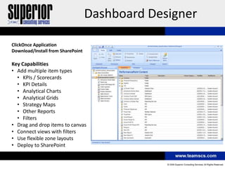 Dashboard Designer

ClickOnce Application
Download/Install from SharePoint

Key Capabilities
• Add multiple item types
  • KPIs / Scorecards
  • KPI Details
  • Analytical Charts
  • Analytical Grids
  • Strategy Maps
  • Other Reports
  • Filters
• Drag and drop items to canvas
• Connect views with filters
• Use flexible zone layouts
• Deploy to SharePoint
 