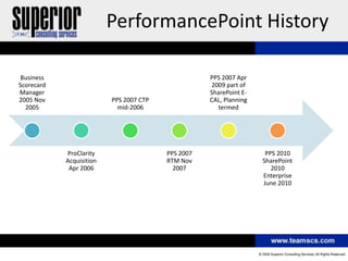 PerformancePoint History

 Business                                           PPS 2007 Apr
Scorecard                                           2009 part of
Manager                                             SharePoint E-
2005 Nov                  PPS 2007 CTP              CAL, Planning
  2005                      mid-2006                  termed




            ProClarity                   PPS 2007                    PPS 2010
            Acquisition                  RTM Nov                    SharePoint
             Apr 2006                      2007                        2010
                                                                    Enterprise
                                                                    June 2010
 