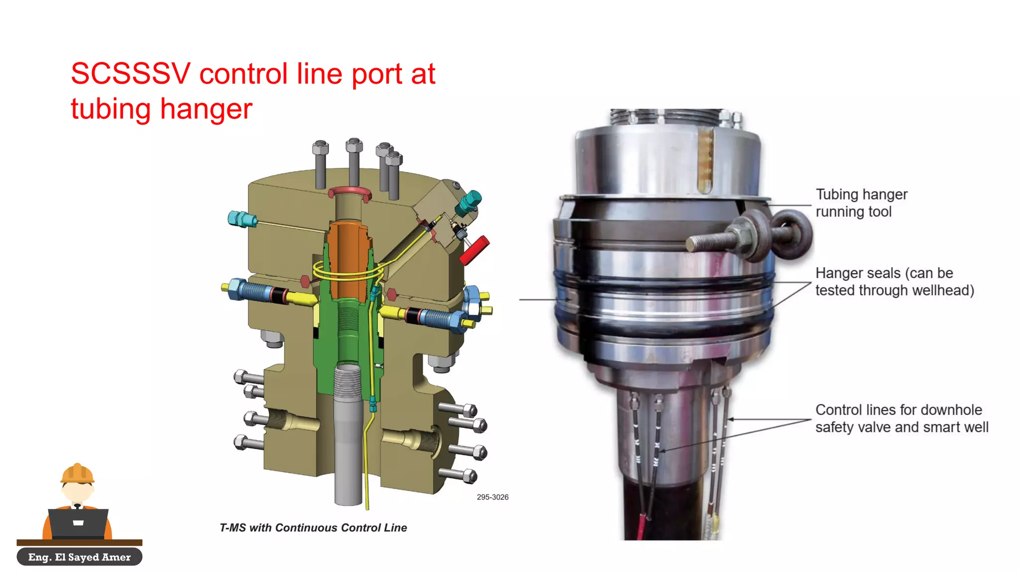 Scsssv surface control subsurface safety valve | PDF