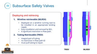 Scsssv surface control subsurface safety valve | PDF