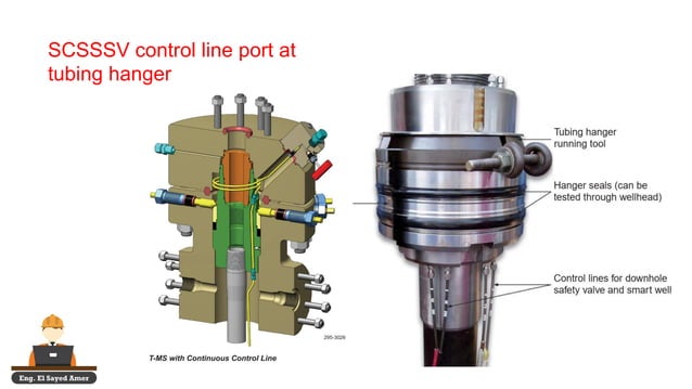 Scsssv surface control subsurface safety valve