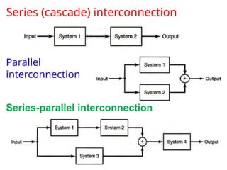 Signals and communication systems : Systems and Convolution basics | PPTX