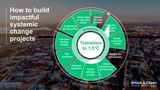 How to build
impactful
systemic
change
projects
Transition
to 1,5°C
Understand
the big picture
Utilise data
& Calculate
impact
Bring the
ecosystem
together
Choose
the right
problem
Use
incentives
Create
leadership
models
Utilise
infrastructure
and servicesInspire
behavior
change
Influence
regulation
Influence
funding
models
Identify the
orchestrator
 
