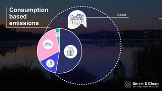 Consumption
based
emissions
Source: HSY, C40, Arup, University of Leeds
Food
 