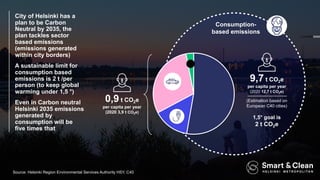 City of Helsinki has a
plan to be Carbon
Neutral by 2035, the
plan tackles sector
based emissions
(emissions generated
within city borders)
A sustainable limit for
consumption based
emissions is 2 t /per
person (to keep global
warming under 1,5 °)
Even in Carbon neutral
Helsinki 2035 emissions
generated by
consumption will be
five times that
Source: Helsinki Region Environmental Services Authority HSY, C40
0,9 t CO2e
per capita per year
(2020 3,9 t CO2e)
9,7 t CO2e
per capita per year
(2020 12,7 t CO2e)
(Estimation based on
European C40 cities)
1,5° goal is
2 t CO2e
Consumption-
based emissions
 