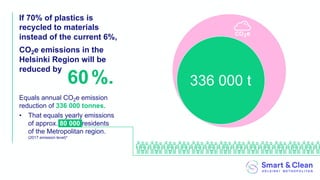Equals annual CO2e emission
reduction of 336 000 tonnes.
• That equals yearly emissions
of approx. 80 000 residents
of the Metropolitan region.
(2017 emission level)*
336 000 t
:; <=9 +; -6a0t.>0 .0
,e>?>6e@ t+ 5ate,.a60
./0tea@ +; tAe >B,,e/t C98
CD2e e5.00.+/0 ./ tAe
Ee60./F. ReG.+/ H.66 Ie
,e@B>e@ I?
60%.
 