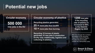 Potential new jobs
500 000
new jobs in the EU
C.,>B6a, e>+/+5? C.,>B6a, e>+/+5? +; -6a0t.>0
Recycling plastics generates:
25 × more jobs than landfill
10 × more jobs than burning
Recycling 10 tonnes of plastic
generates 10 new jobs in production
facility only. Additionally, logistics and
collecting of plastics.
1200 new jobs
if the recycling
rate of plastics is
increased to 60%
in the Helsinki
Region by 2035
NB: Even though the numbers
are based on the recycling
rates of the Helsinki Region,
the jobs may be located
outside the metropolitan area.
 