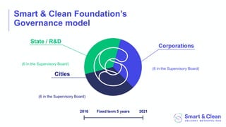 Smart & Clean Foundation’s
Governance model
State / R&D
4 in the board
(6 in the Supervisory Board)
C+,-+,at.+/0
4 in the Board
(6 in the Supervisory Board)
C.t.e0
3 in the board
(6 in the Supervisory Board)
2016 2021Fixed term 5 years
 