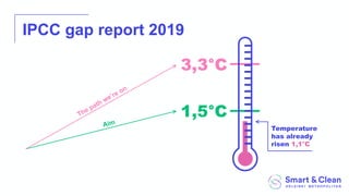 IPCC gap report 2019
1,5°C
3,3°C
Aim
The path we’re on
Temperature
has already
risen 1,1°C
 