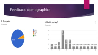 Feedback: demographics
 