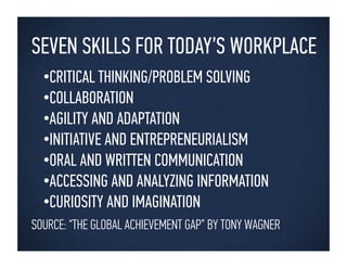 SEVEN SKILLS FOR TODAY’S WORKPLACE
  • CRITICAL THINKING/PROBLEM SOLVING
  • COLLABORATION
  • AGILITY AND ADAPTATION
  • INITIATIVE AND ENTREPRENEURIALISM
  • ORAL AND WRITTEN COMMUNICATION
  • ACCESSING AND ANALYZING INFORMATION
  • CURIOSITY AND IMAGINATION
SOURCE: “THE GLOBAL ACHIEVEMENT GAP” BY TONY WAGNER
 