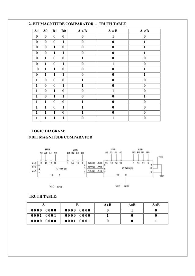 Scsvmv Dsd Lab Manual Kms