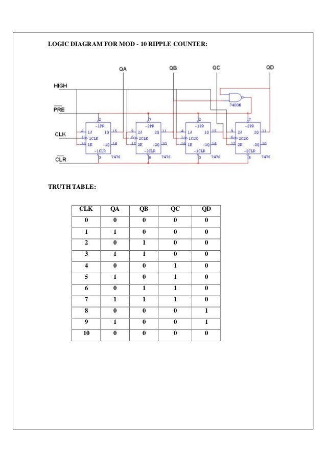 [DIAGRAM] Logic Diagram Of Mod 10 Counter - MYDIAGRAM.ONLINE