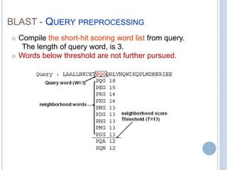 Query Term Hit Visualization Sequence comparison techniques | PPTX