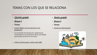 TEMAS CON LOS QUE SE RELACIONA
• Quinto grado
• Bloque 4
• Temas:
 ¿Cómo llegan a mi los servicios y los
productos?
• Con el estudio de esta lección, explicarás las
características y la importancia de las actividades
que brindan servicios en el mundo.
 ¿Cómo vivimos aquí y cómo viven allá?
• Sexto grado
• Bloque 4
• Temas:
 Comercio internacional
 