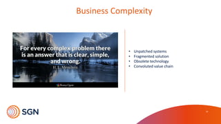 10
• Unpatched	
  systems
• Fragmented	
  solution
• Obsolete	
  technology	
  
• Convoluted	
  value	
  chain
Business	
  Complexity	
  
 