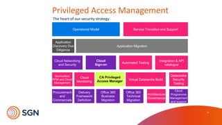 12
The	
  heart	
  of	
  our	
  security	
  strategy
Privileged	
  Access	
  Management	
  
Virtual  Datacentre  Build
Datacentre  
Security  
Testing
Cloud  
Monitoring
ServiceNow
PPM  and  Cloud  
Management
Cloud  Networking  
and  Security
Integration  &  API  
catalogue
Cloud  
Sign-­on
Application  Migration
Application    
Discovery  Due  
Diligence
Operational  Model Service  Transition  and  Support
Cloud  
Programme  
Management  
and  support
Delivery  
Framework  
Definition
Architecture  
Governance
Procurement  
and  
Commercials
Office  365  
Technical    
Migration
Office  365  
Business  
Migration
Automated  Testing
CA  Privileged
Access  Manager
 