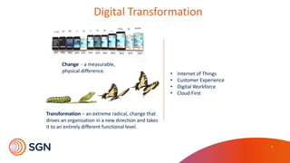 6
Digital	
  Transformation	
  
Change -­‐ a	
  measurable,	
  
physical	
  difference.	
  	
  	
  
Transformation – an	
  extreme	
  radical,	
  change	
  that	
  
drives	
  an	
  organisation	
  in	
  a	
  new	
  direction	
  and	
  takes	
  
it	
  to	
  an	
  entirely	
  different	
  functional	
  level.	
  	
  
• Internet	
  of	
  Things
• Customer	
  Experience
• Digital	
  Workforce	
  
• Cloud	
  First	
  
 