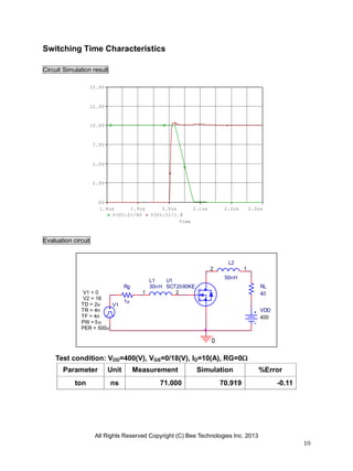 All Rights Reserved Copyright (C) Bee Technologies Inc. 2013
10
Time
1.8us 1.9us 2.0us 2.1us 2.2us 2.3us
V(U1:2)/40 V(U1:1)/1.8
0V
2.5V
5.0V
7.5V
10.0V
12.5V
15.0V
L1
30nH
1 2
Rg
1u
U1
SCT2080KE
V1TD = 2u
TF = 4n
PW = 5u
PER = 500u
V1 = 0
TR = 4n
V2 = 18
VDD
400
0
RL
40
L2
50nH
12
Switching Time Characteristics
Circuit Simulation result
Evaluation circuit
Test condition: VDD=400(V), VGS=0/18(V), ID=10(A), RG=0
Parameter Unit Measurement Simulation %Error
ton ns 71.000 70.919 -0.11
 