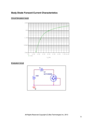 All Rights Reserved Copyright (C) Bee Technologies Inc. 2013
11
V_VSD
0V 1.0V 2.0V 3.0V 4.0V 5.0V 6.0V 7.0V 8.0V
I(S)
10mA
100mA
1.0A
10A
100A
0
VSD
U1
SCT2080KE
S
Body Diode Forward Current Characteristics
Circuit Simulation result
Evaluation circuit
 