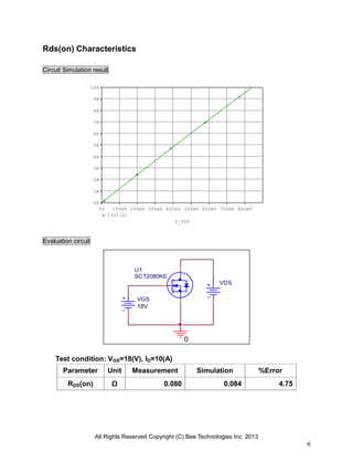 All Rights Reserved Copyright (C) Bee Technologies Inc. 2013
6
VGS
18V
0
VDS
U1
SCT2080KE
V_VDS
0V 100mV 200mV 300mV 400mV 500mV 600mV 700mV 800mV
I(U1:2)
0A
1A
2A
3A
4A
5A
6A
7A
8A
9A
10A
Rds(on) Characteristics
Circuit Simulation result
Evaluation circuit
Test condition: VGS=18(V), ID=10(A)
Parameter Unit Measurement Simulation %Error
RDS(on) Ω 0.080 0.084 4.75
 